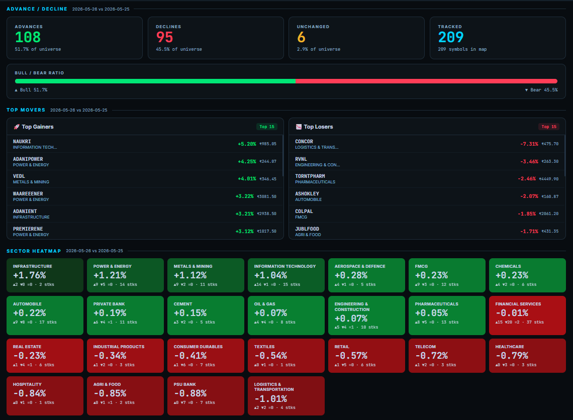 Market Pulse Dashboard